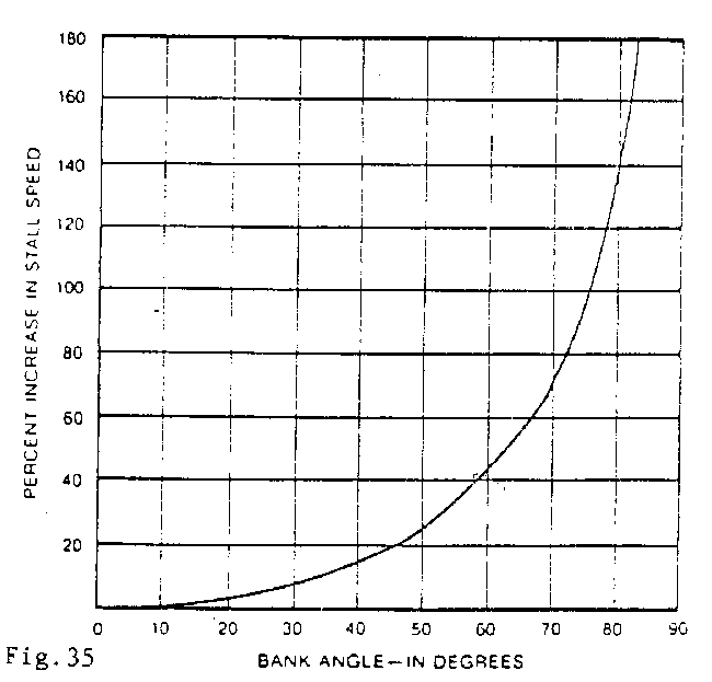 G load graph 2