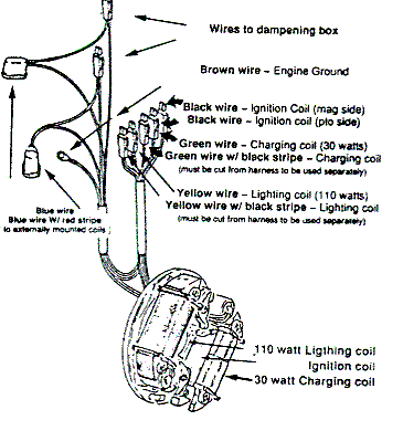 Points ignition wiring diagram
