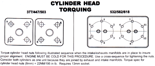 Cylinder head torque pattern for two stroke Rotax aircraft engines.