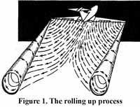 Figure 1: The Rolling Up Process