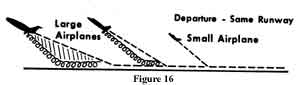 Fig 16