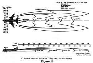 Fig 19