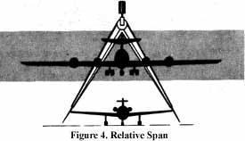 Fig. 4. Relative Span