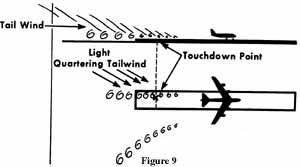 quartering tailwind