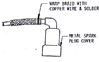 Shielding the Spark plug cap 