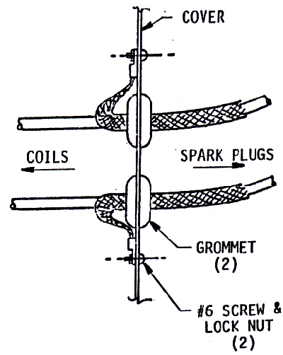 Braid wire grounding instructions