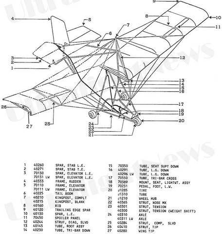 Quicksilver MX airframe troubleshooting reports