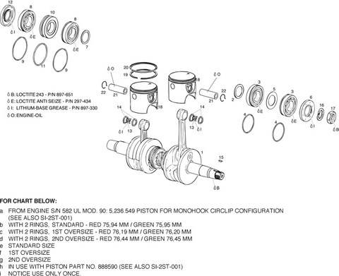 Rotax 582 Piston Update