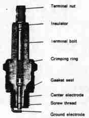 Solo engine spark plug